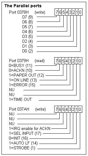 Parallel port info